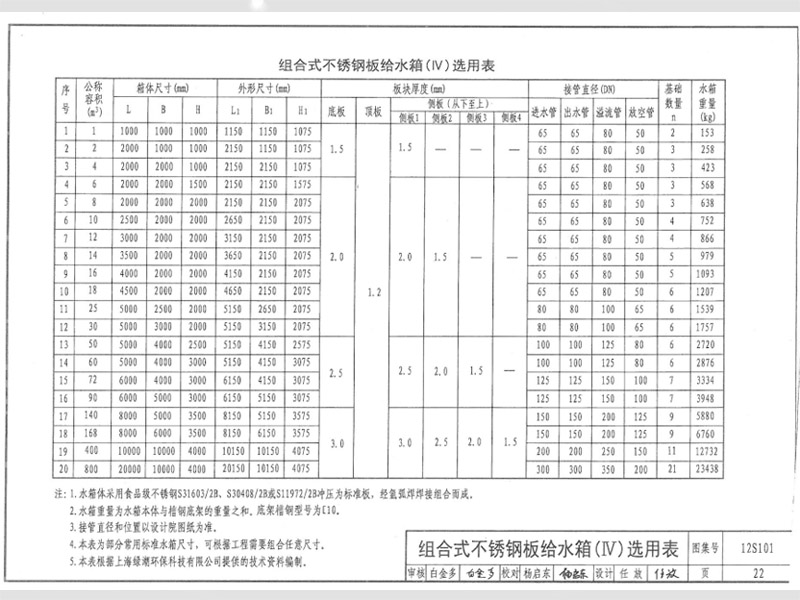 不銹鋼水箱厚度標準