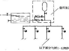 消防高位水箱在消防給水方式中的作用