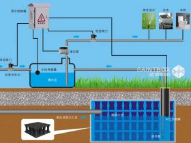 虹吸雨水排水系統(tǒng)
