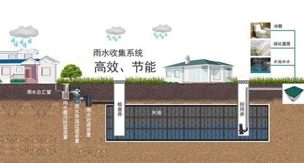 城市道路雨水收集是一種成本低、易于實施、有效的雨水收集與凈化方法