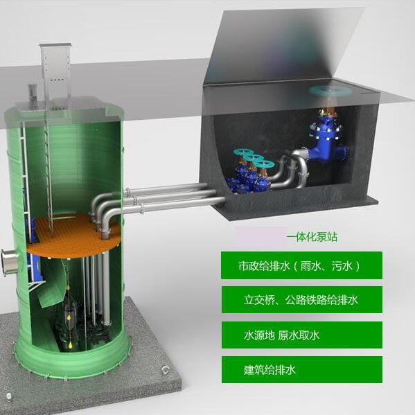 一體化預制泵站是城市的自潔系統(tǒng)