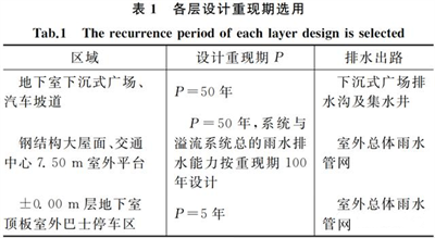 港珠澳大橋樂平口岸工程也應(yīng)用了虹吸雨水系統(tǒng)