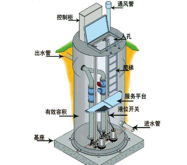 一體化預(yù)制泵站安裝方便，質(zhì)量可靠