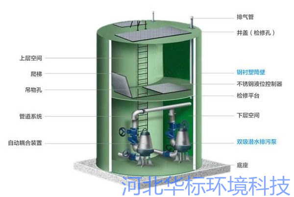 一體化預(yù)制泵站的特點(diǎn)和優(yōu)點(diǎn)