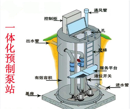 玻璃鋼筒體一體化預制泵站的效果和發(fā)展