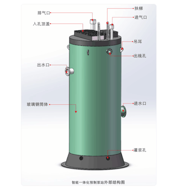 投入市場上的一體化預