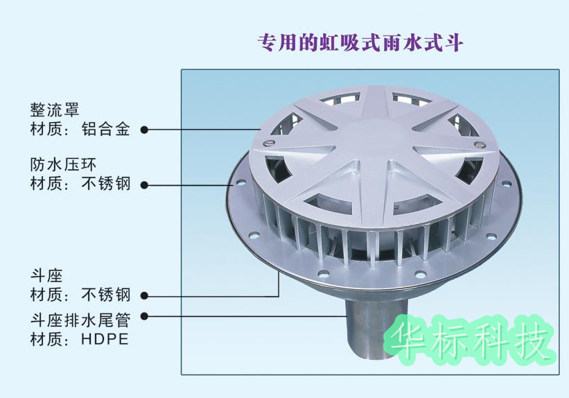 虹吸排水系統(tǒng)應(yīng)用到工