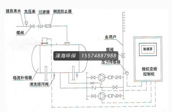 家用不銹鋼水塔示意圖