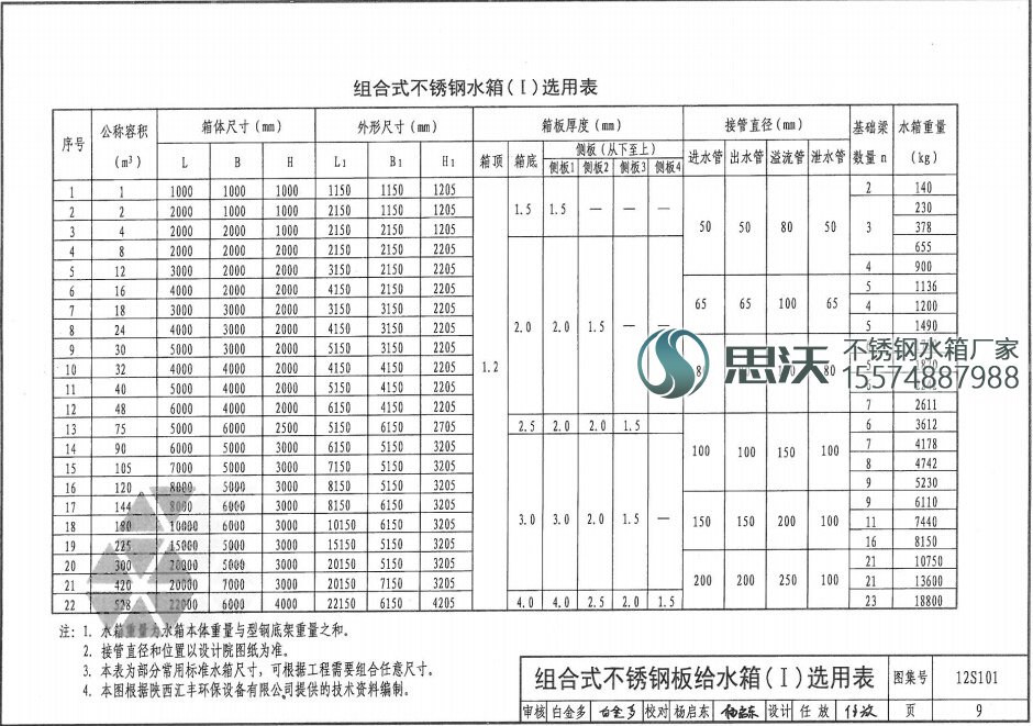 不銹鋼水箱國(guó)標(biāo)厚度