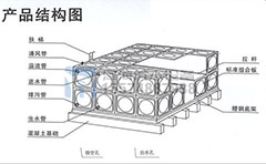 不銹鋼水箱溢流孔如何開設(shè)？溢流管作用與連接方法