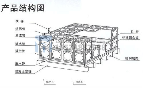 不銹鋼水箱溢流孔