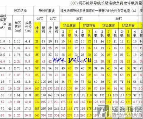 電流大小與導線粗細的關系