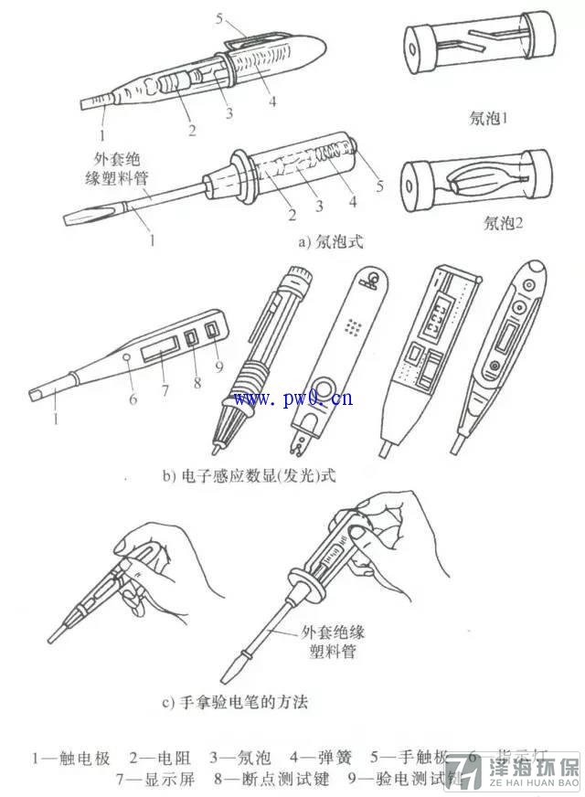 低壓驗(yàn)電筆使用方法圖解