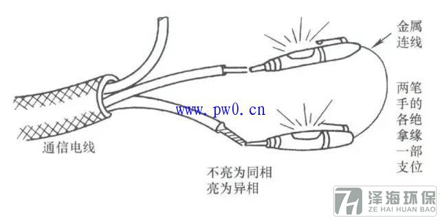 低壓驗(yàn)電筆使用方法圖解