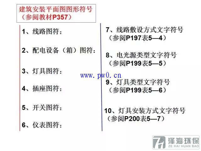 建筑動(dòng)力和照明工程識(shí)圖符號(hào)詳解