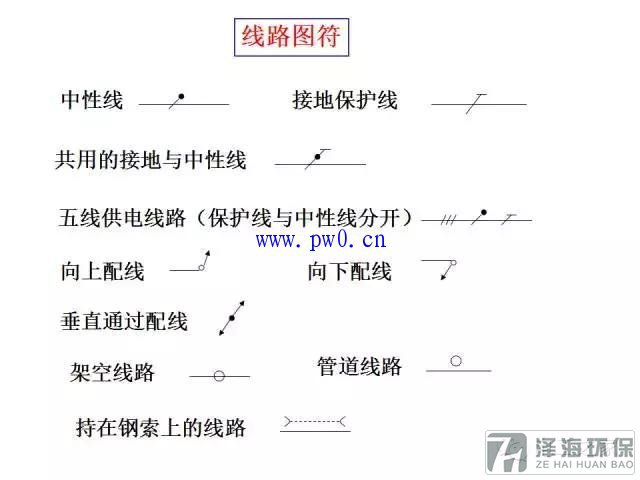 建筑動(dòng)力和照明工程識(shí)圖符號(hào)詳解