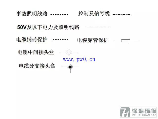 建筑動(dòng)力和照明工程識(shí)圖符號(hào)詳解