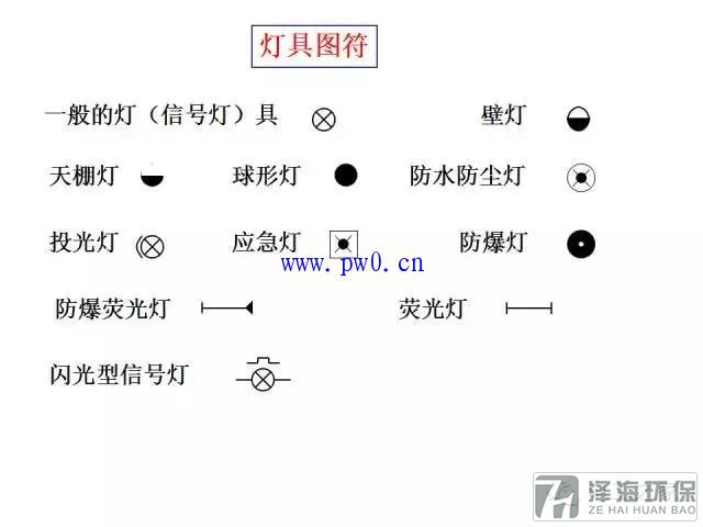 建筑動(dòng)力和照明工程識(shí)圖符號(hào)詳解