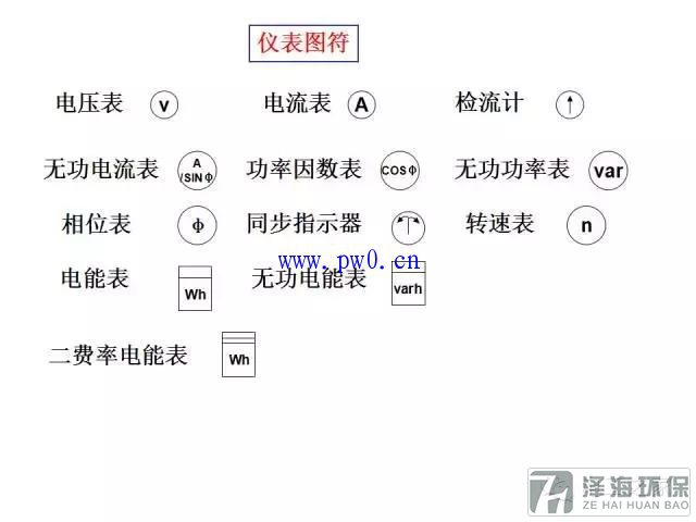 建筑動(dòng)力和照明工程識(shí)圖符號(hào)詳解