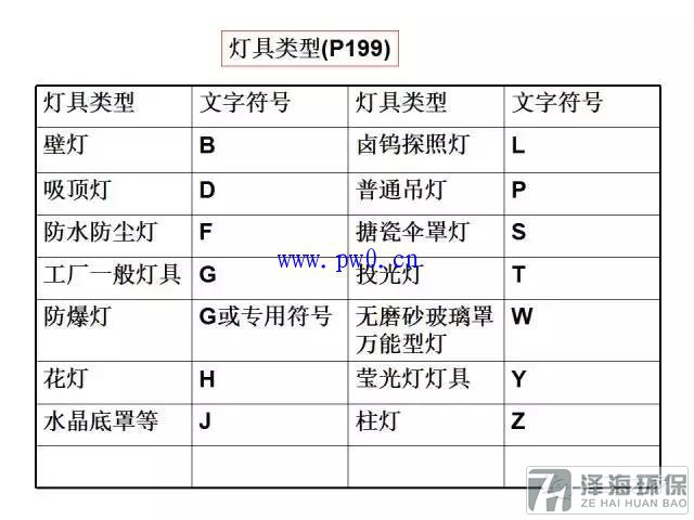 建筑動(dòng)力和照明工程識(shí)圖符號(hào)詳解