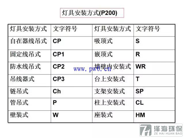 建筑動(dòng)力和照明工程識(shí)圖符號(hào)詳解