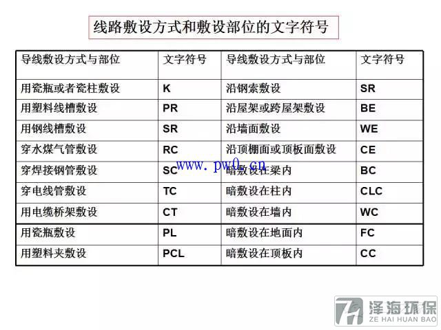 建筑動(dòng)力和照明工程識(shí)圖符號(hào)詳解