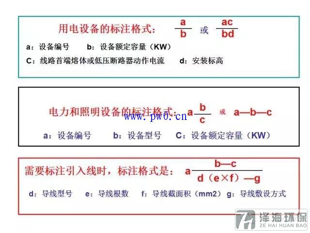 建筑動(dòng)力和照明工程識(shí)圖符號(hào)詳解