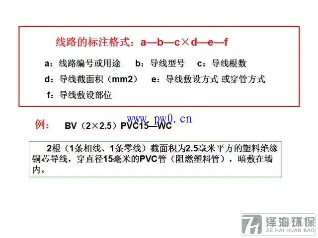 建筑動(dòng)力和照明工程識(shí)圖符號(hào)詳解