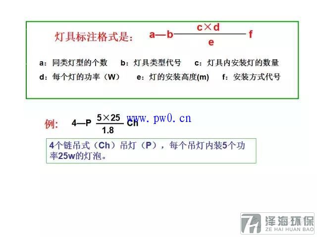 建筑動(dòng)力和照明工程識(shí)圖符號(hào)詳解