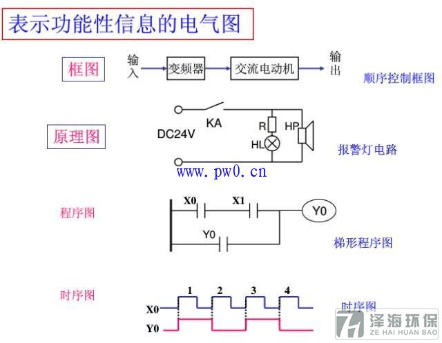 電氣圖分類圖解