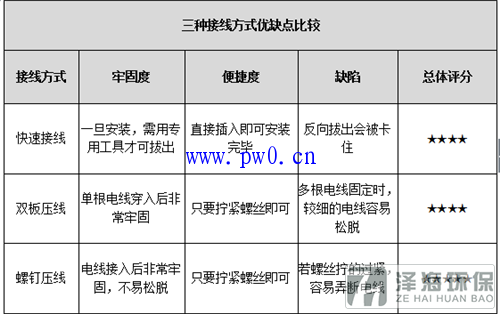 開關接入方式及接線方式優(yōu)缺點比較