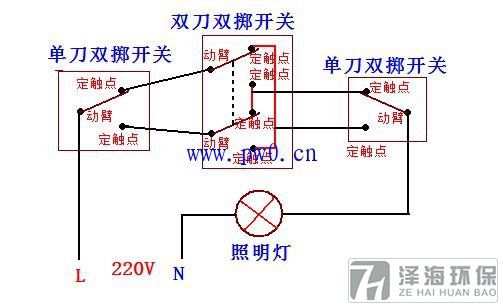 三聯(lián)開關(guān)接線圖及布線