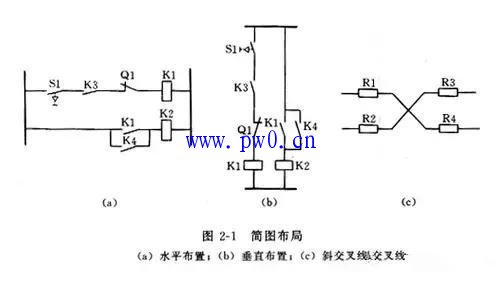 電氣圖繪制簡(jiǎn)圖布局要求及元件表示方法