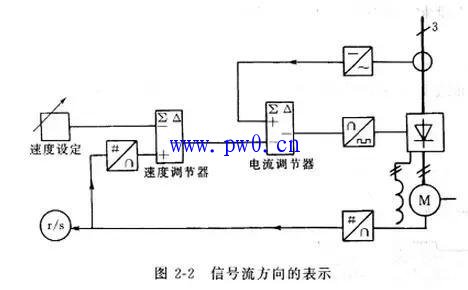 電氣圖繪制簡(jiǎn)圖布局要求及元件表示方法